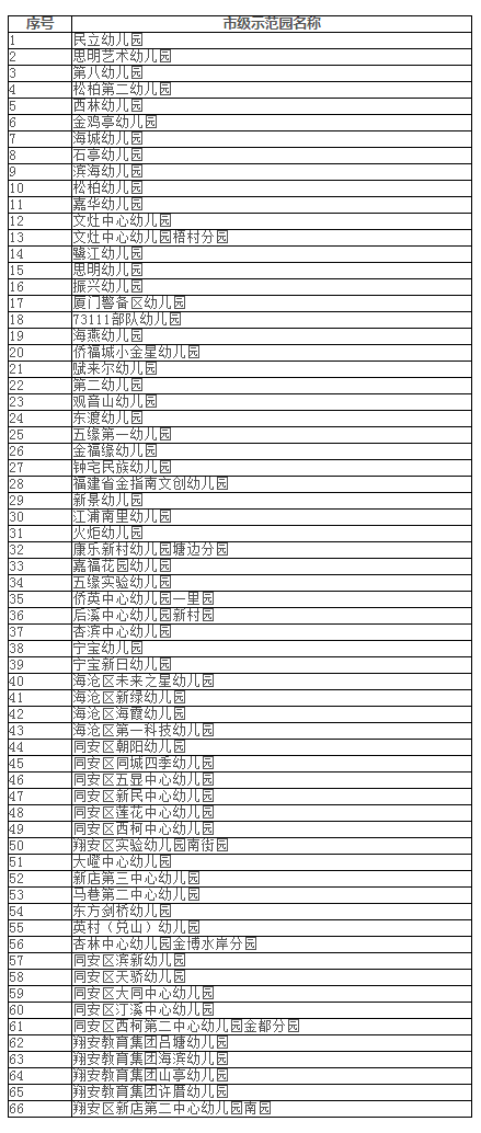 光荣|名单公布！厦门这7所学校光荣上榜！