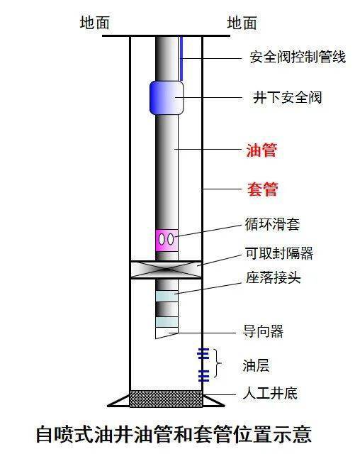 人工钢管打井方法图解图片