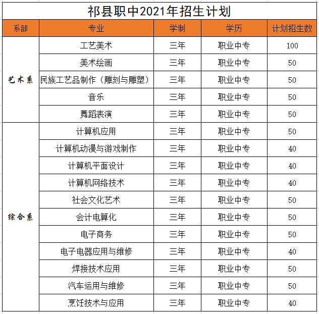 祁县职业中学2021招生简章