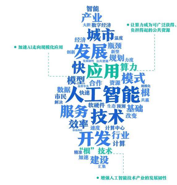 李彦宏|企业大佬怎么说AI？李彦宏16次提交通，马化腾用AI寻星
