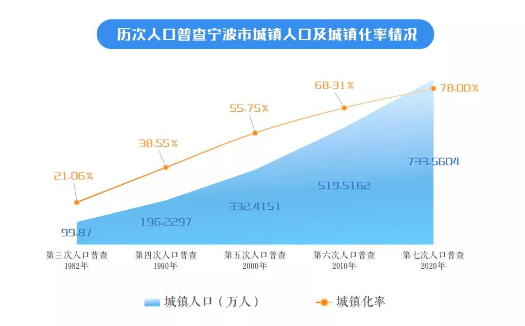 人口文化_本市人口文化素质继续提高 高学历人口比重加大(3)