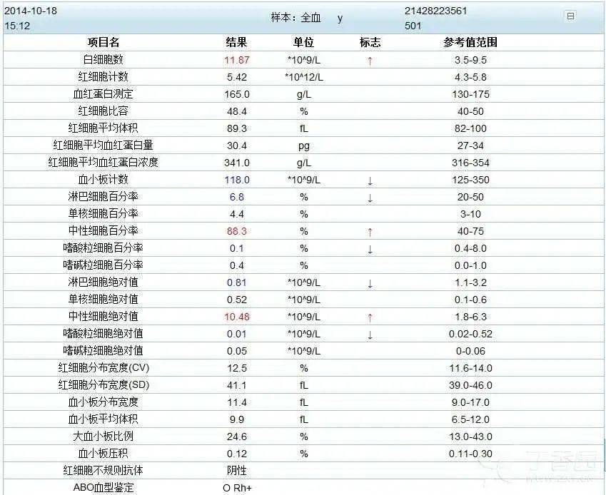 发病到死亡仅3 天 腹痛 水痘 肝衰竭 恶化迅速 死亡原因究竟是什么 患者