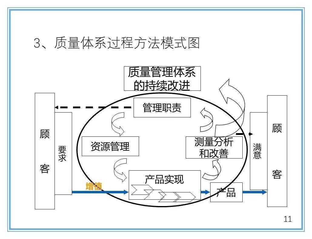 星标福利搞定五大工具剪不断理还乱的关系