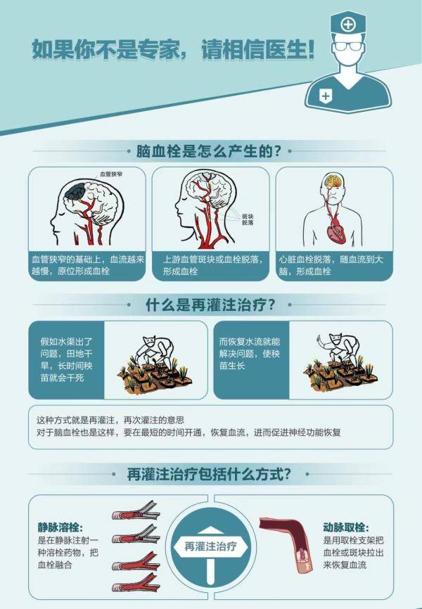 时间|时间就是大脑，卒中发生后该如何争分夺秒？