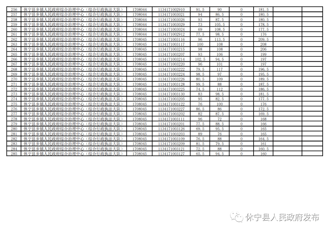 黄山市人口2021_黄山市高考状元2021(2)