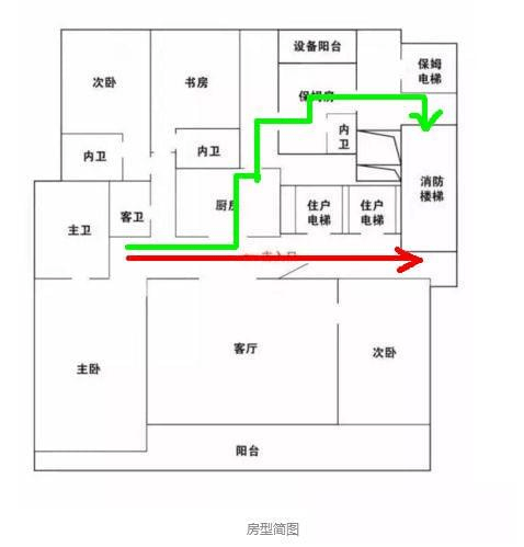 杭州保姆縱火案如果你是朱小貞該怎樣逃生丨硬核生存指南