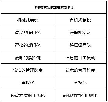 組織設計之基本的組織結構設計,建議收藏