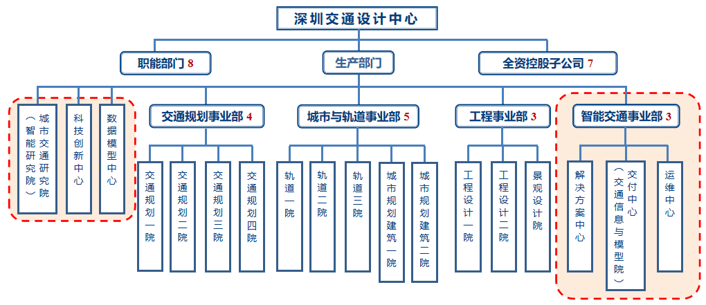 50家设计院的组织调研看到了什么16万字完整版