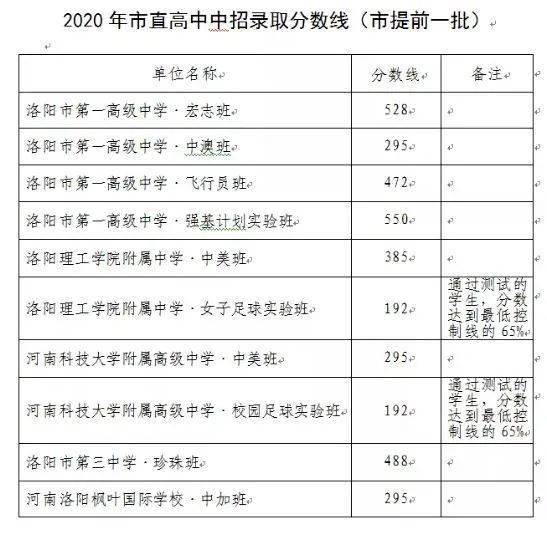 平顶山市中招控制线_市直及石龙区考区统招正录投档线_宝丰县一高录取分数线