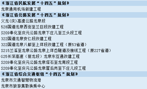 涵盖机场高速龙泉这12个重点交通项目纳入省级三个十四五专项规划