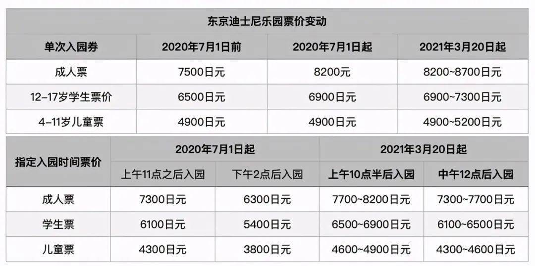 重庆迪士尼乐园票价图片