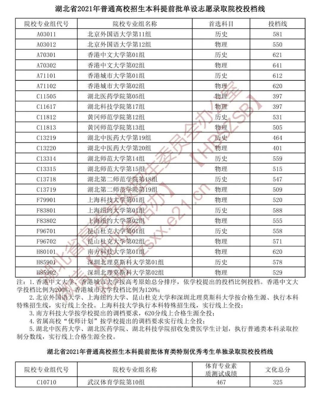 平行志愿录取规则及填报技巧_平行志愿填报技巧_怎样填报征求平行志愿