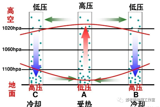 北朝GDP(2)