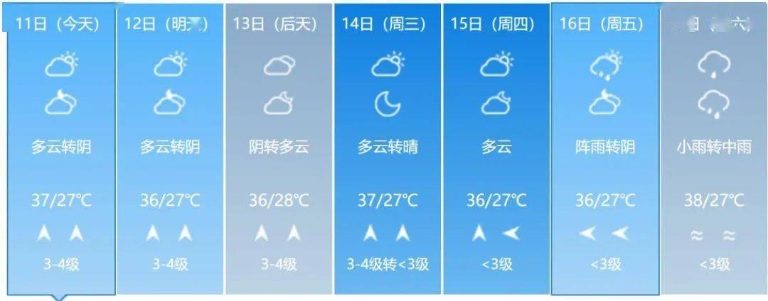 看看新余未来几天的天气预报高温橙色预警刚刚,新余市气象局发布了