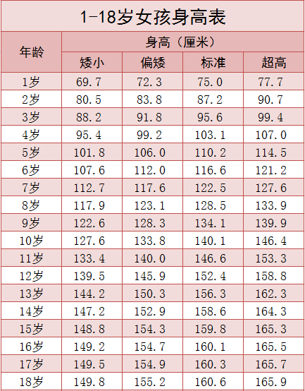 人口普查会问身高体重吗_人口普查图片