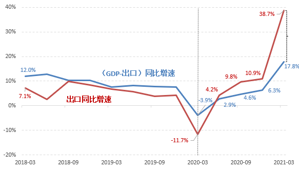 这里gdp