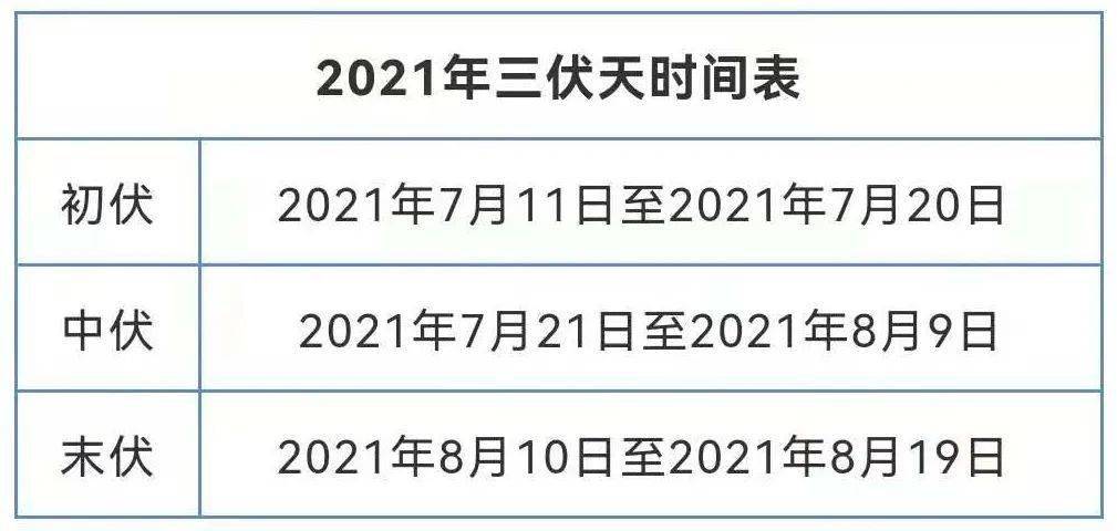 西湖人,今日入伏!高温,降雨已发货 ,请注意!