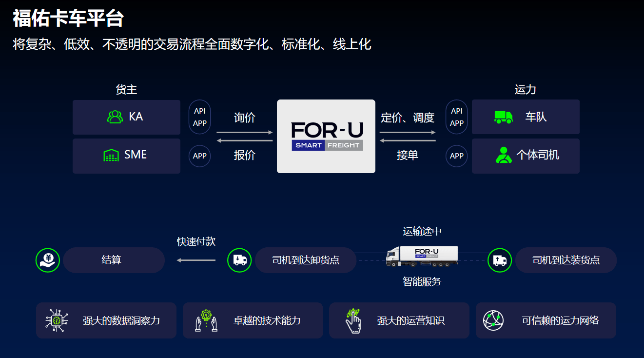 公路货运从信息撮合走向交易服务(图4)