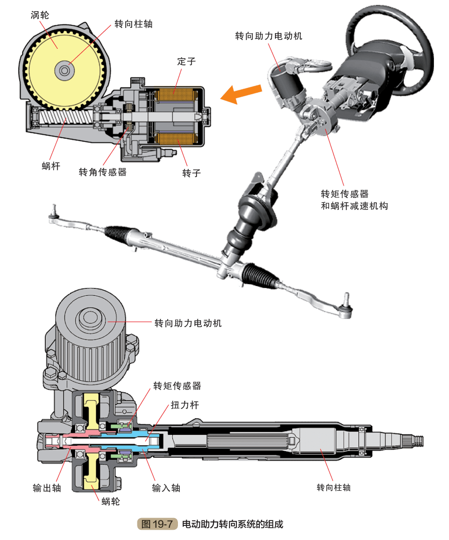 深度了解汽车的转向系统结构