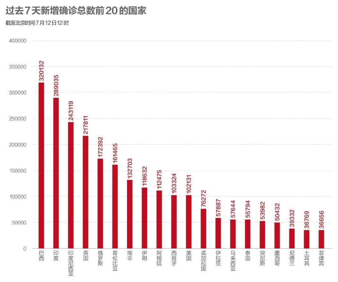接种|数说疫情：东京奥运会空场损失超2.4万亿日元，近7000名在缅同胞已接种疫苗