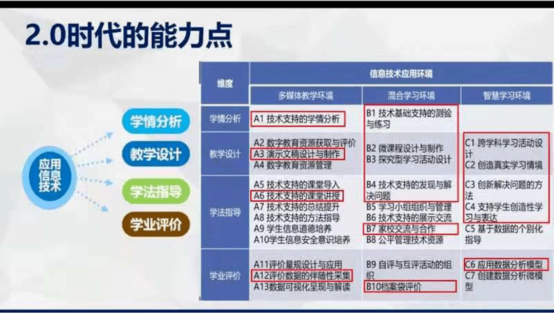 附小研培师范附小召开中小学教师信息技术应用能力提升工程20启动大会