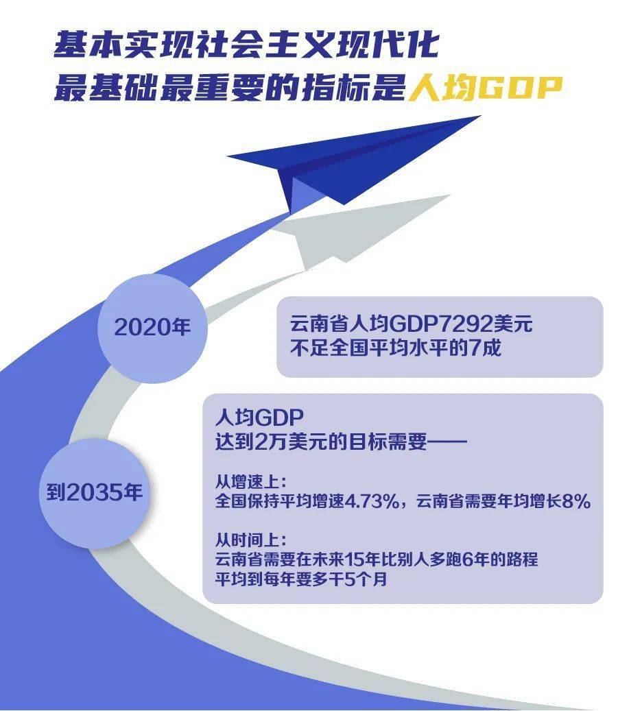 云南各州人均gdp(3)