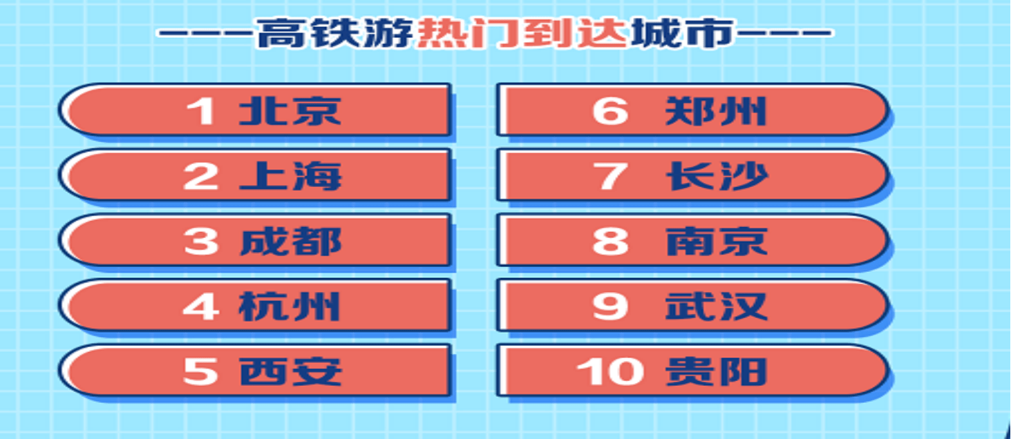 显示|大学生、孩子妈最舍得花钱暑期游，国内暑期游热门城市出炉