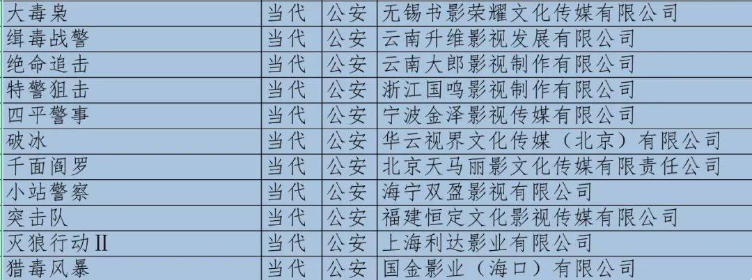 电影|5月网络影视剧备案:总量527部,中越战争题材剧受关注,主旋律网络电影升温