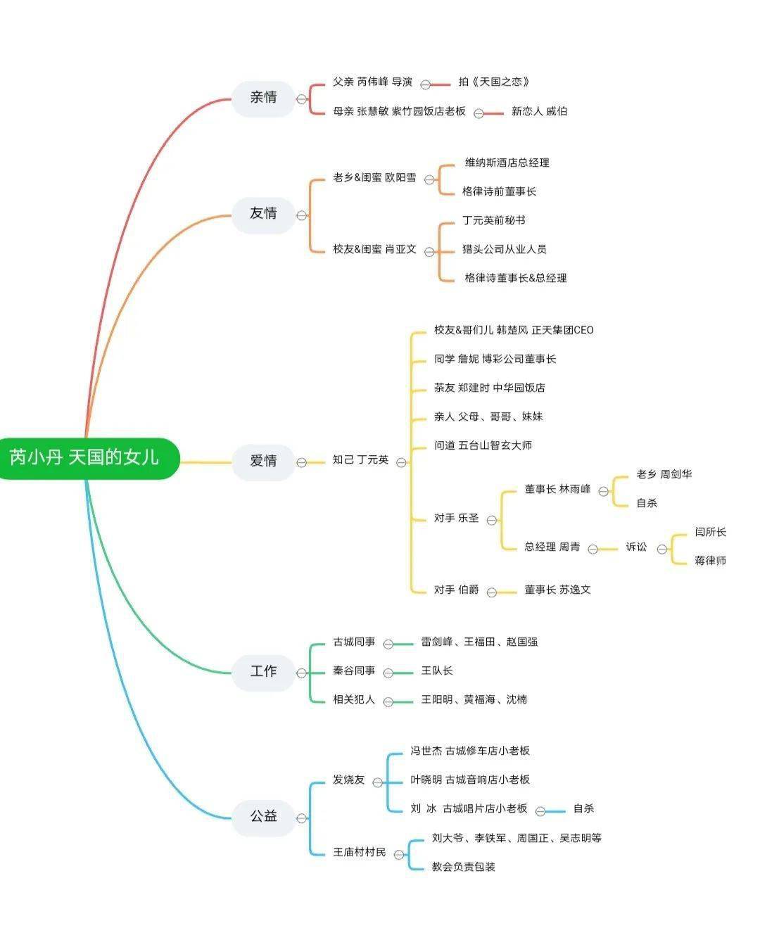 蓝色周一遥远的救世主做好这三条普通人也可以走向成功