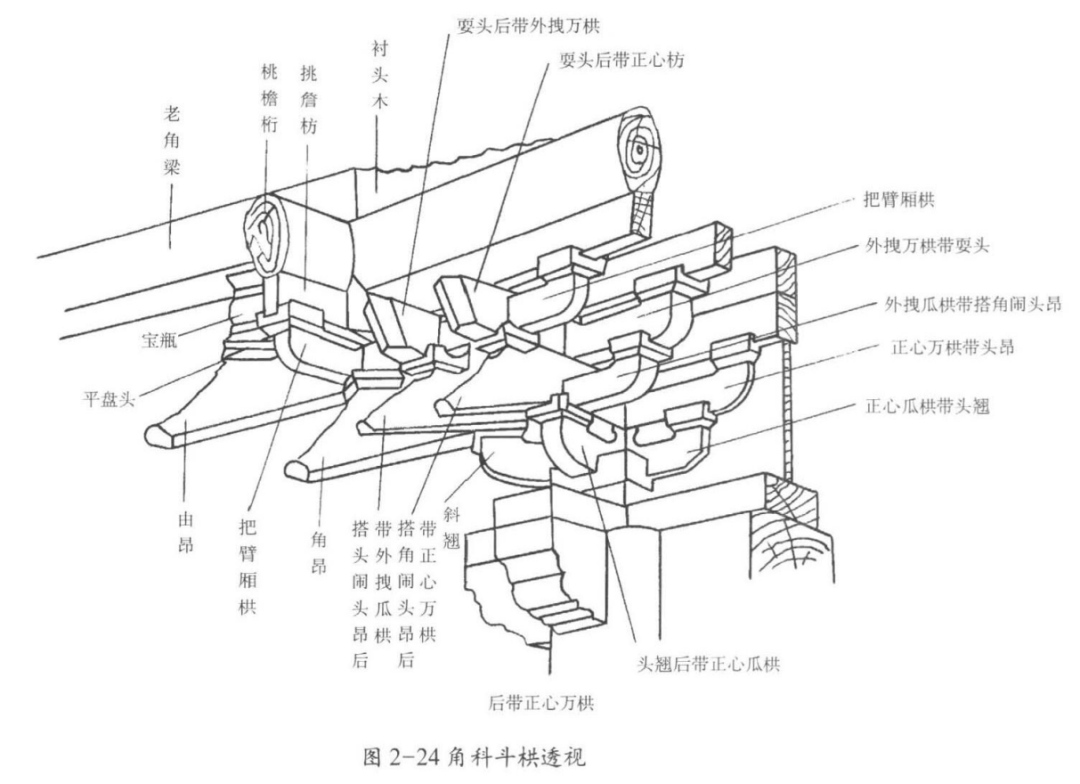 營造學堂科普古建築斗拱常規知識點