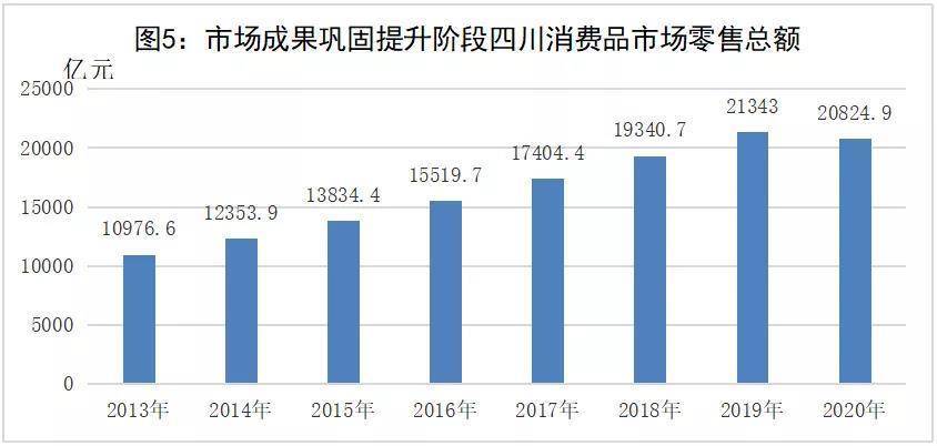 四川人口2020_增加(2)