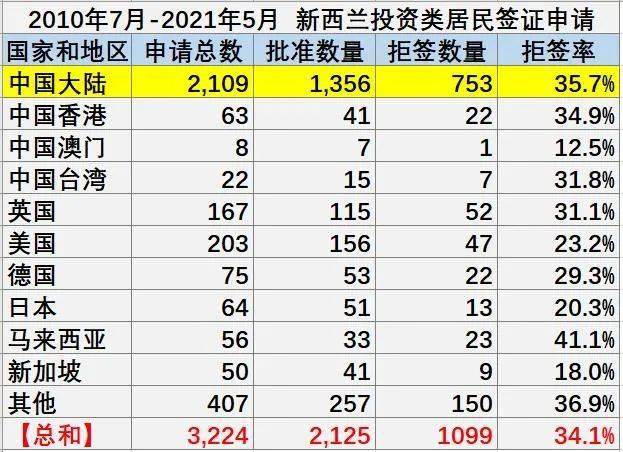 1940年国家人口列表_二战前后人口迁移列表(3)