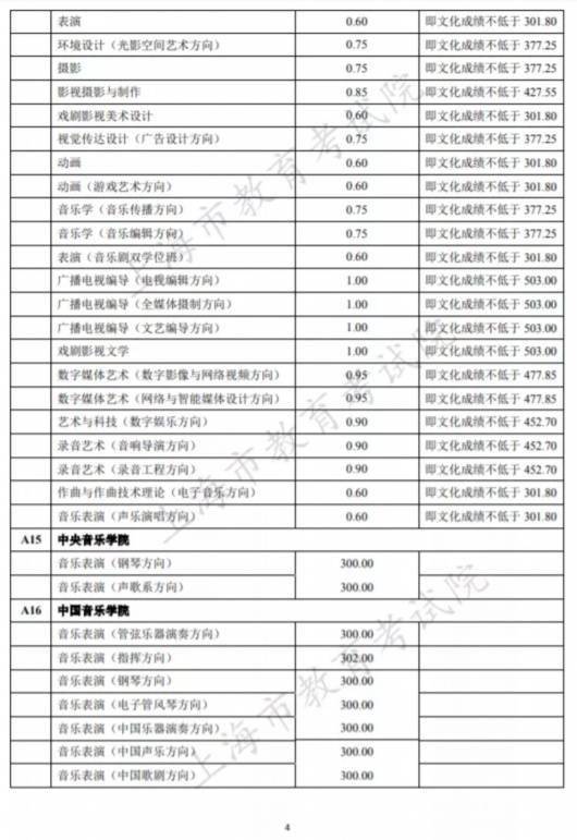 2023年山東高考分數線_山東2017年高考分數_2018年湖北高考分數!線