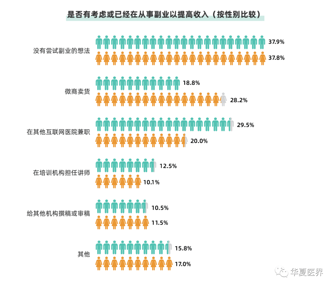 医院收入下降原因 26a226df556d43059a428acd62adfcec.png