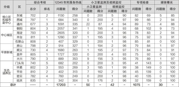 按分数排名_军校排名和录取分数(3)