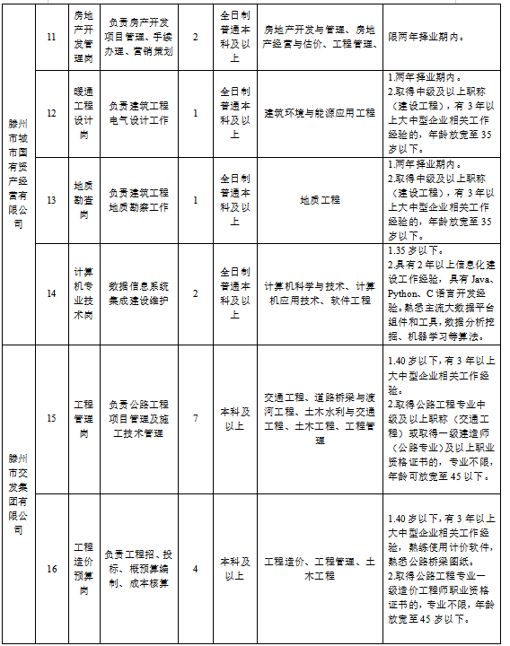 滕州人口2021_2021年滕州市属国企招聘(第二批)公告