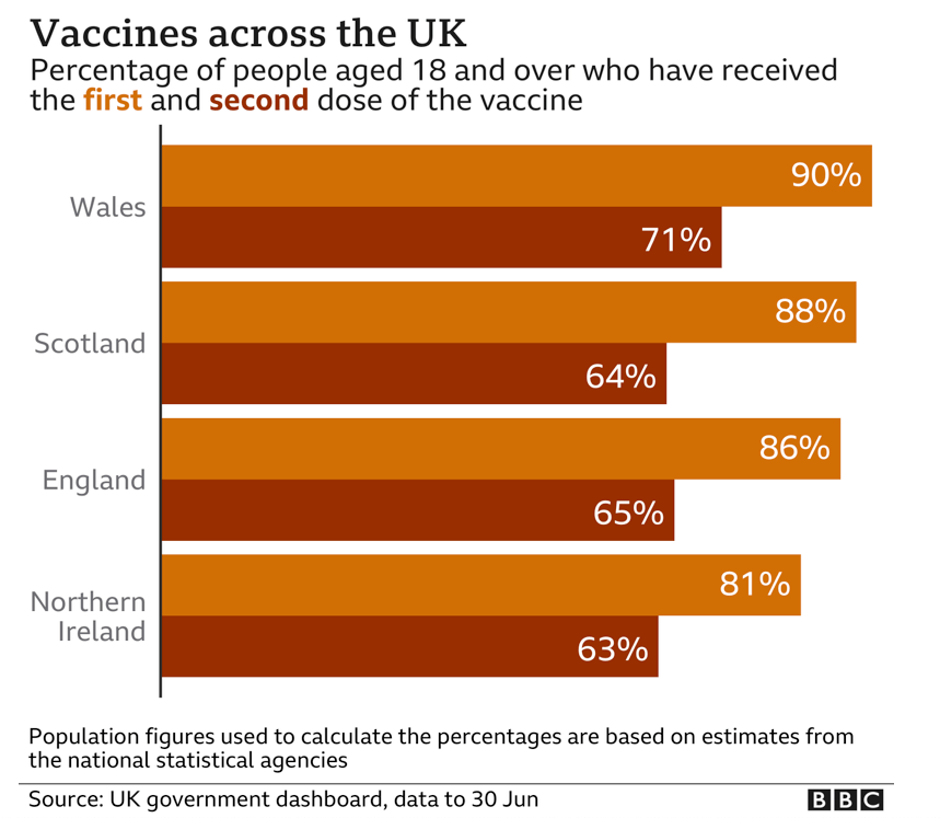 英国30岁以上人口数量_英国人口密度分布图(2)