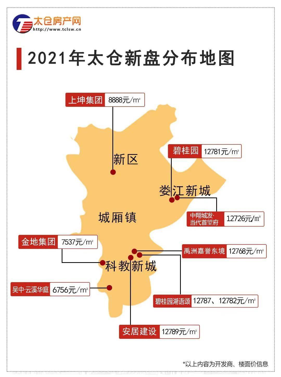 太仓8大"种子选手"准备就绪,楼市下半场强势开战!