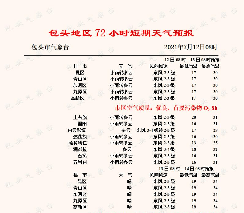 【天氣】內蒙古局地暴雨!高溫40度!包頭天氣.