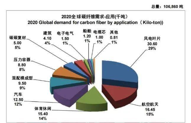 乐鱼app打破技术壁垒！大丝束碳纤维国产化进程在即