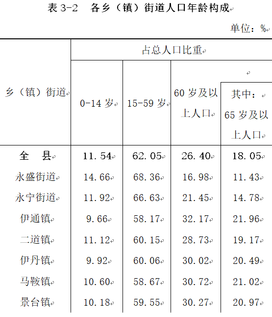 昌付镇人口总数是多少人_全中国人口有多少人(2)