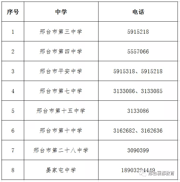 邢台初中招生划片范围,招生时间公布.