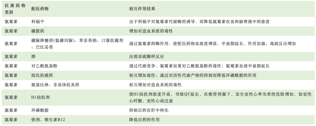 常用抗菌藥物的相互作用匯總,推薦收藏!