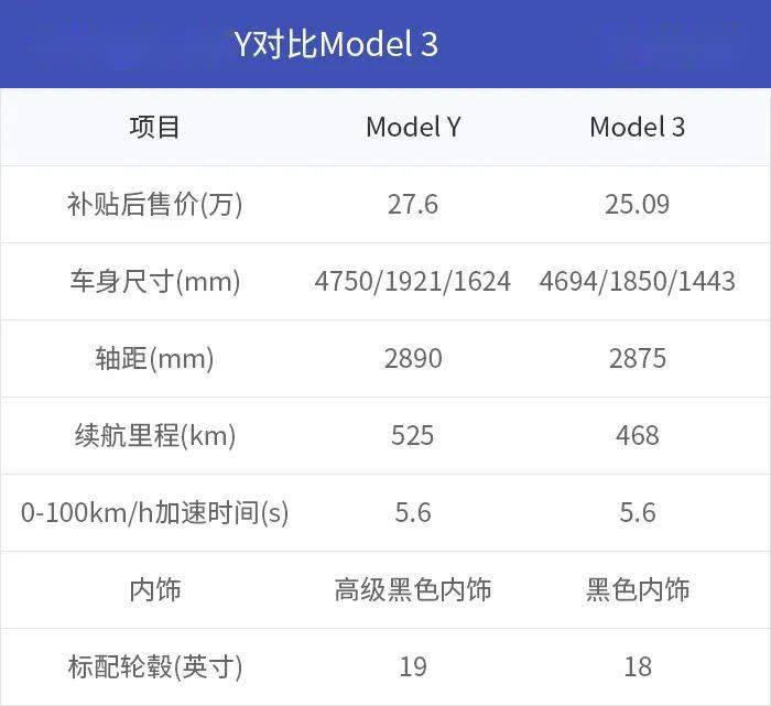 大胆预测特斯拉model3将降到23万左右