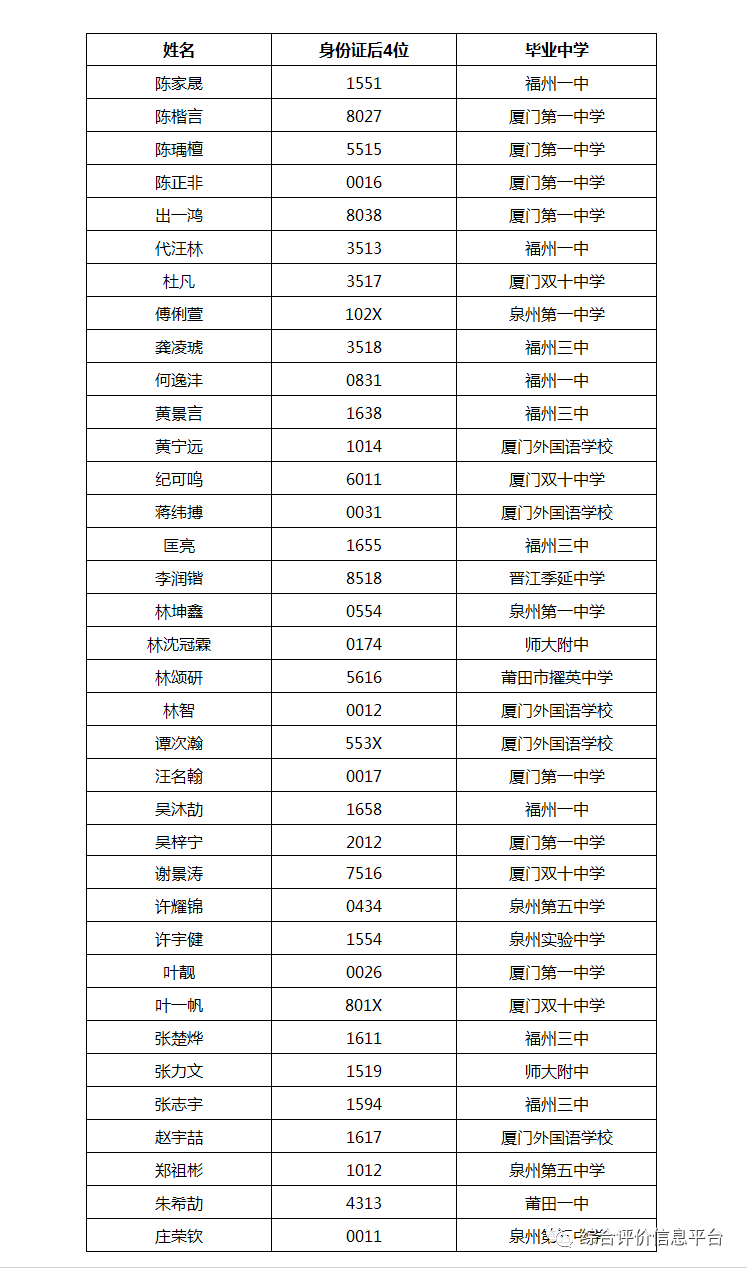 中国城市人口排名二零二一_中国城市人口排名(2)