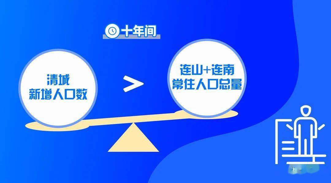 2020年清远市各县市GDP_两项经济指标增速列清远第一!阳山2020经济数据出炉(2)