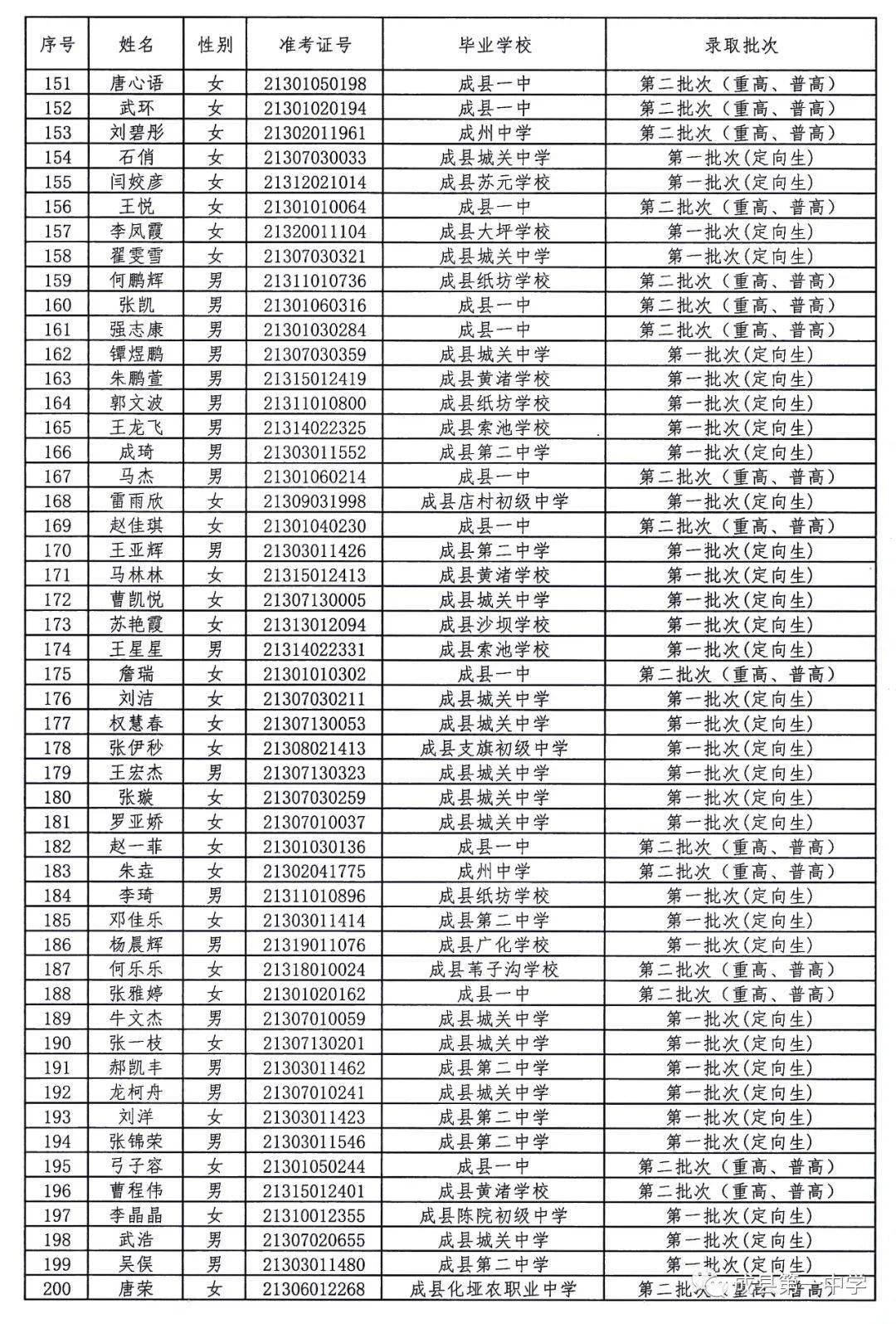 成县一中成州中学2021年高中招生录取通告