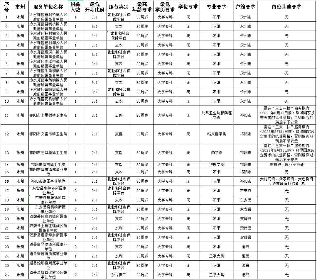 2021各省常住人口_广东各市常住人口