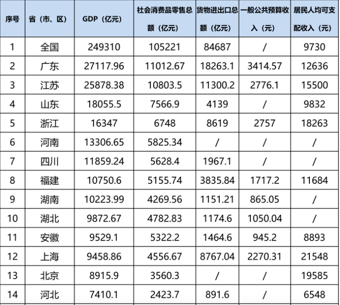 2021季度gdp