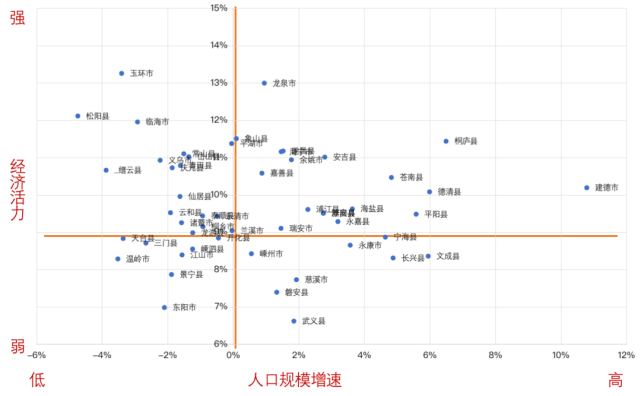 玉环县人口多少_台州各区县人口 椒江人口净流入26万,玉环20万,临海净流出8万(2)